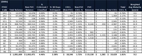 cecl impact on stress testing|cecl method of calculation.